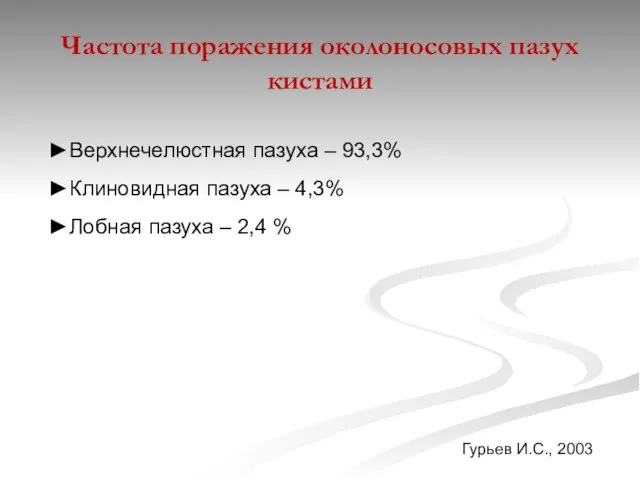 Частота поражения околоносовых пазух кистами Верхнечелюстная пазуха – 93,3% Клиновидная пазуха