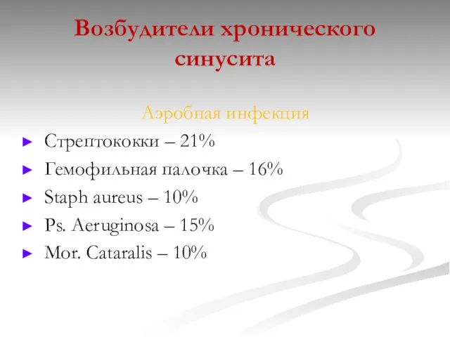 Возбудители хронического синусита Аэробная инфекция Стрептококки – 21% Гемофильная палочка –