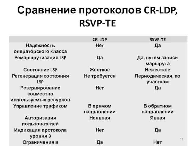 Сравнение протоколов CR-LDP, RSVP-TE