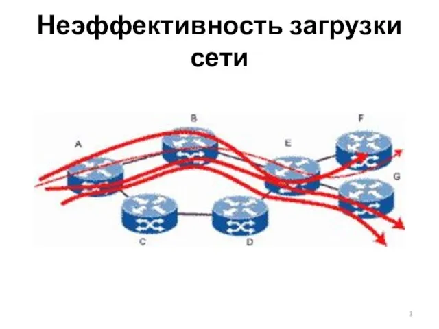 Неэффективность загрузки сети