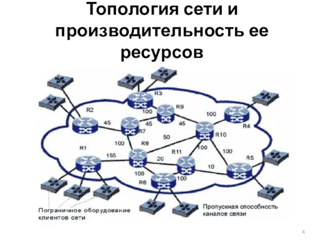 Топология сети и производительность ее ресурсов