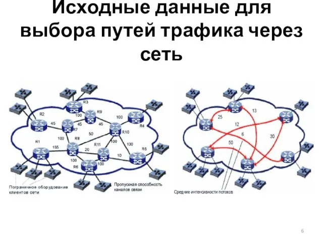 Исходные данные для выбора путей трафика через сеть