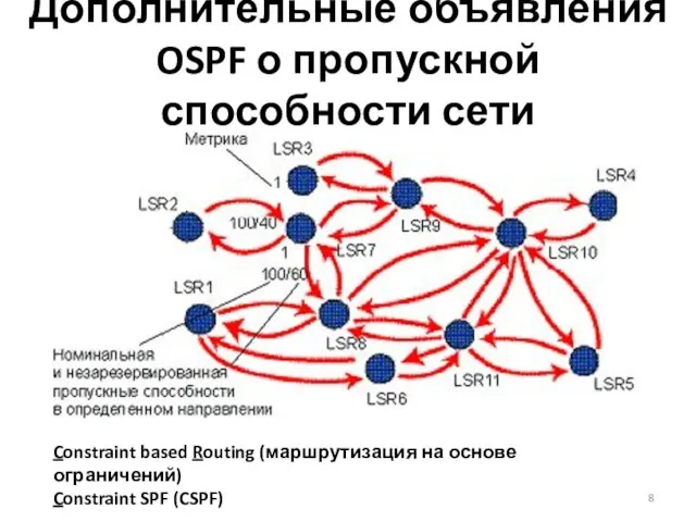 Дополнительные объявления OSPF о пропускной способности сети Constraint based Routing (маршрутизация