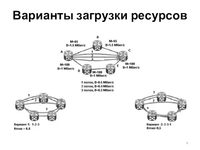 Варианты загрузки ресурсов