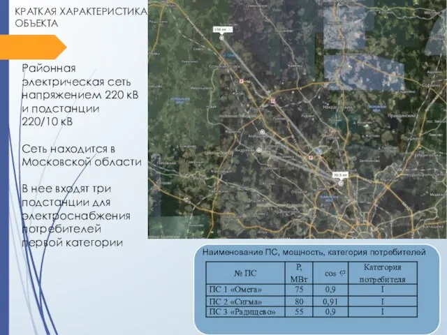 КРАТКАЯ ХАРАКТЕРИСТИКА ОБЪЕКТА Наименование ПС, мощность, категория потребителей Районная электрическая сеть