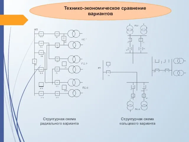 Структурная схема кольцевого варианта Структурная схема радиального варианта Технико-экономическое сравнение вариантов