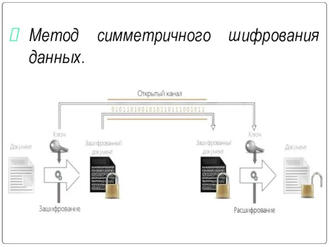 Метод симметричного шифрования данных.