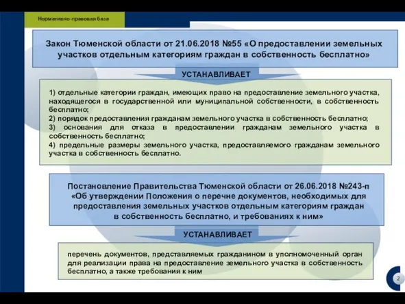 Нормативно-правовая база 1) отдельные категории граждан, имеющих право на предоставление земельного