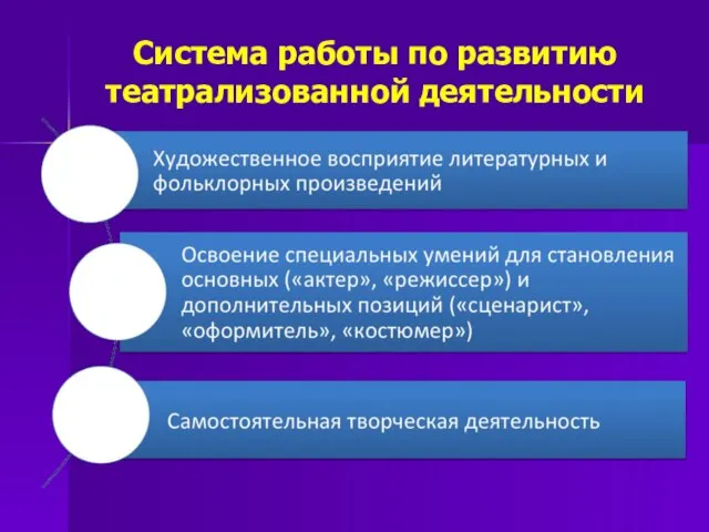 Система работы по развитию театрализованной деятельности