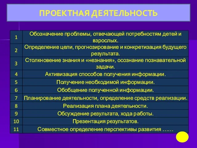 ПРОЕКТНАЯ ДЕЯТЕЛЬНОСТЬ