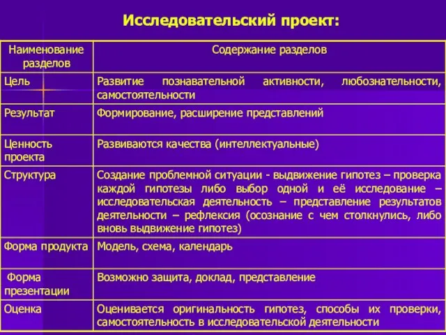 Исследовательский проект: