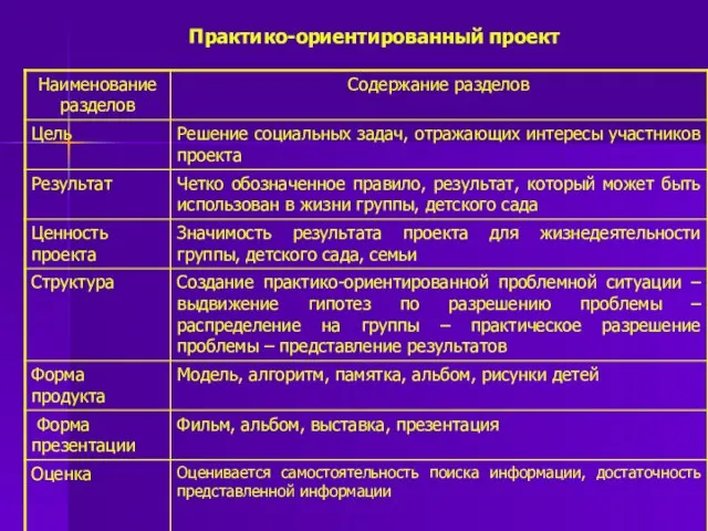 Практико-ориентированный проект