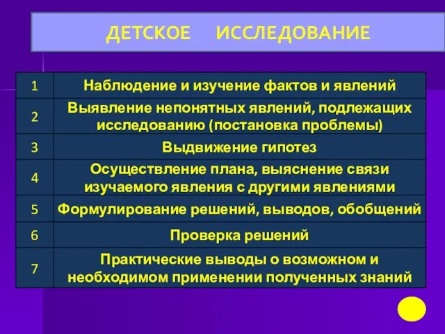 ДЕТСКОЕ ИССЛЕДОВАНИЕ