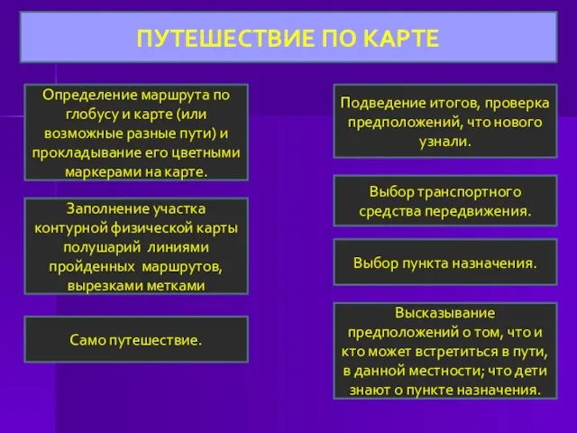 ПУТЕШЕСТВИЕ ПО КАРТЕ Выбор пункта назначения. Выбор транспортного средства передвижения. Определение