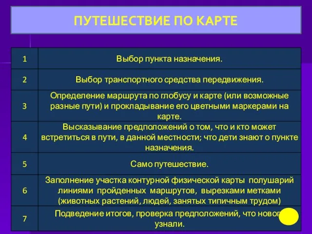 ПУТЕШЕСТВИЕ ПО КАРТЕ