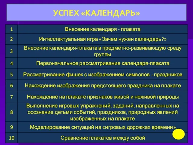 УСПЕХ «КАЛЕНДАРЬ»