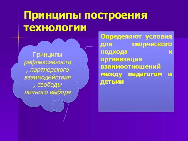 Принципы построения технологии Принципы рефлексивности, партнерского взаимодействия, свободы личного выбора Определяют