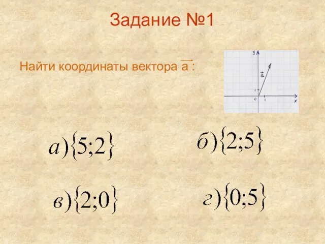 Задание №1 Найти координаты вектора а :