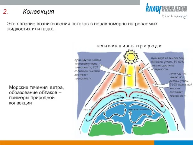 Это явление возникновения потоков в неравномерно нагреваемых жидкостях или газах. Конвекция