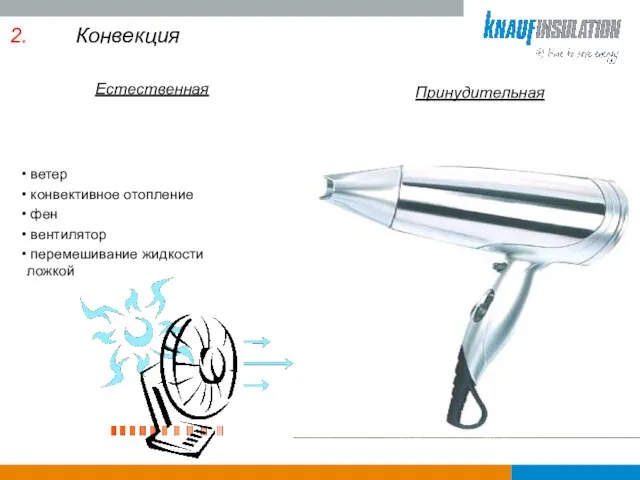 Естественная ветер конвективное отопление фен вентилятор перемешивание жидкости ложкой Конвекция Принудительная