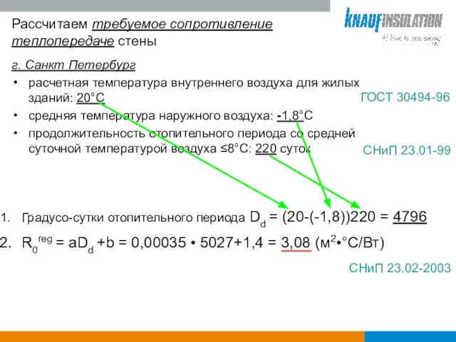 Рассчитаем требуемое сопротивление теплопередаче стены г. Санкт Петербург расчетная температура внутреннего