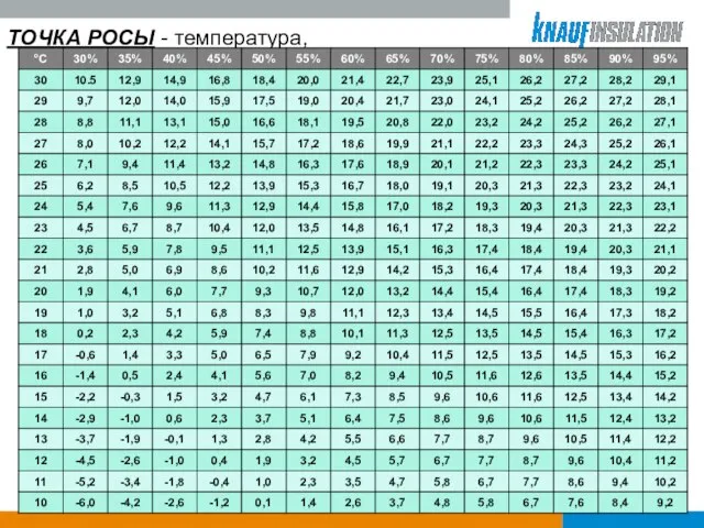 ТОЧКА РОСЫ - температура, до которой должен охладиться воздух при данном