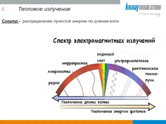 Тепловое излучение Спектр - распределение лучистой энергии по длинам волн