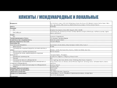 КЛИЕНТЫ / МЕЖДУНАРОДНЫЕ И ЛОКАЛЬНЫЕ