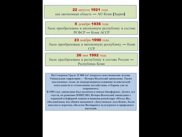 22 августа 1921 года как автономная область — АО Коми (Зырян)