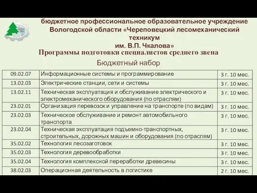 бюджетное профессиональное образовательное учреждение Вологодской области «Череповецкий лесомеханический техникум им. В.П.