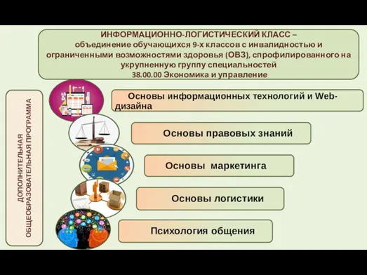 ДОПОЛНИТЕЛЬНАЯ ОБЩЕОБРАЗОВАТЕЛЬНАЯ ПРОГРАММА ИНФОРМАЦИОННО-ЛОГИСТИЧЕСКИЙ КЛАСС – объединение обучающихся 9-х классов с