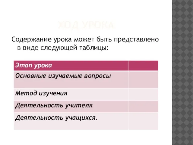 ХОД УРОКА Содержание урока может быть представлено в виде следующей таблицы: