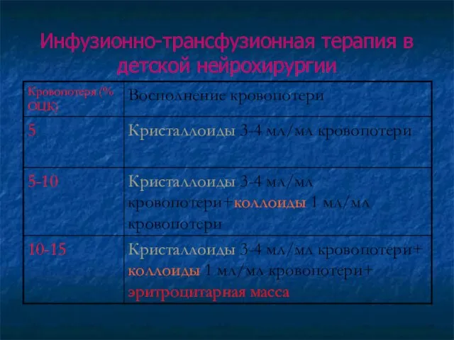 Инфузионно-трансфузионная терапия в детской нейрохирургии