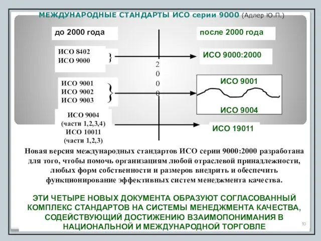 МЕЖДУНАРОДНЫЕ СТАНДАРТЫ ИСО серии 9000 (Адлер Ю.П.) Новая версия международных стандартов