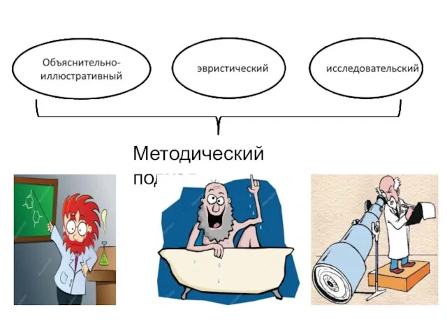 Методический подход