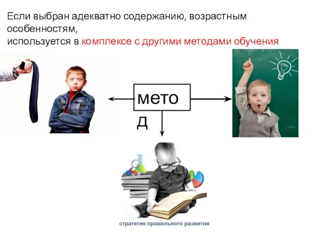 метод Если выбран адекватно содержанию, возрастным особенностям, используется в комплексе с другими методами обучения