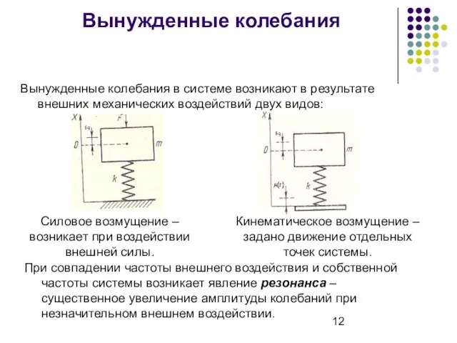 Вынужденные колебания Вынужденные колебания в системе возникают в результате внешних механических