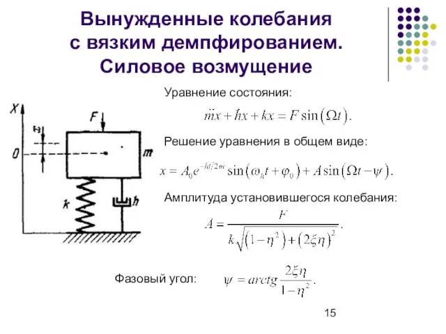 Вынужденные колебания с вязким демпфированием. Силовое возмущение Решение уравнения в общем