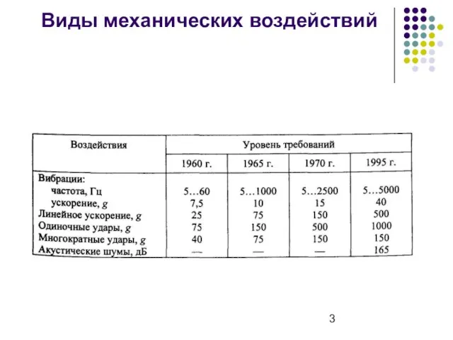 Виды механических воздействий Качественно все виды механических воздействий можно разделить на: