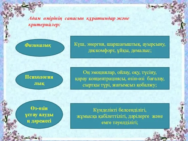 Адам өмірінің сапасын құратындар және критерийлер: Физикалық Күш, энергия, шаршағыштық, ауырсыну,