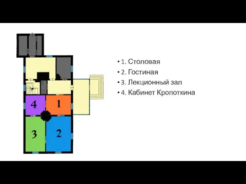 1. Столовая 2. Гостиная 3. Лекционный зал 4. Кабинет Кропоткина