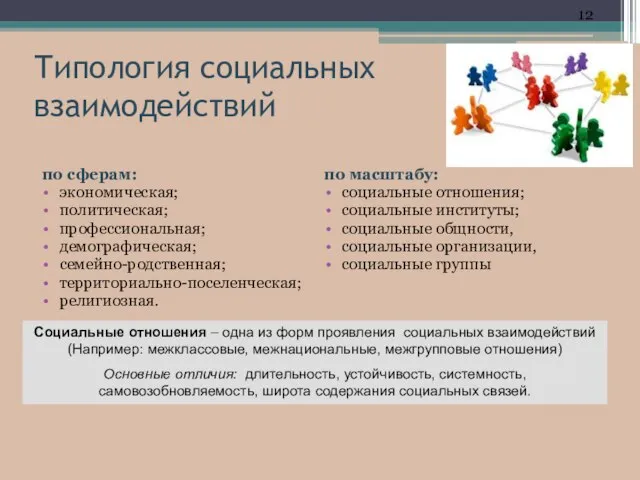 Типология социальных взаимодействий по сферам: экономическая; политическая; профессиональная; демографическая; семейно-родственная; территориально-поселенческая;