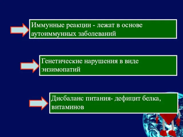 Иммунные реакции - лежат в основе аутоиммунных заболеваний Генетические нарушения в