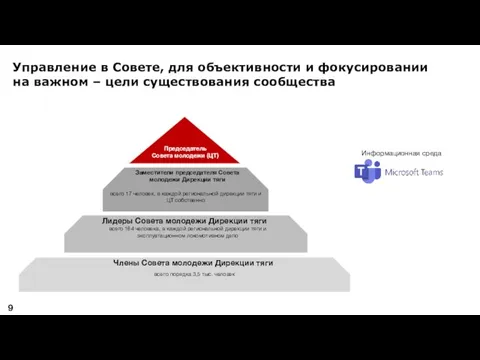 Управление в Совете, для объективности и фокусировании на важном – цели существования сообщества Информационная среда