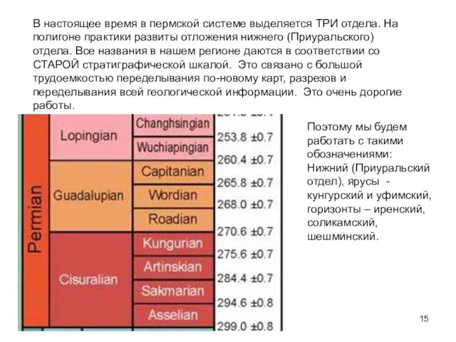 В настоящее время в пермской системе выделяется ТРИ отдела. На полигоне