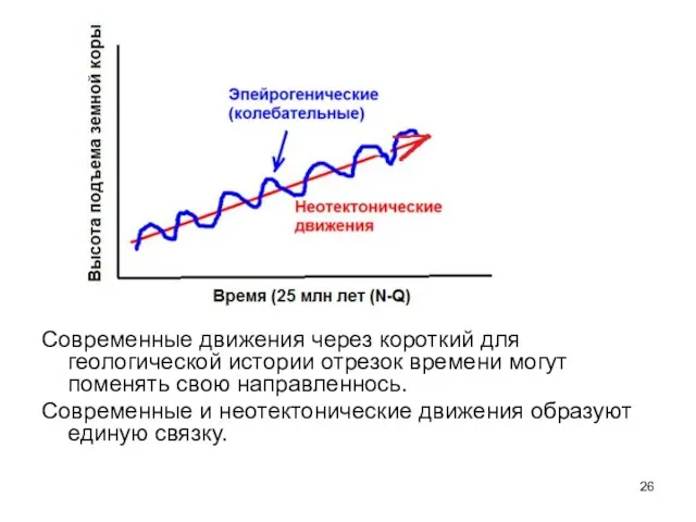 Современные движения через короткий для геологической истории отрезок времени могут поменять