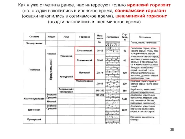 Как я уже отметила ранее, нас интересуют только иренский горизонт (его