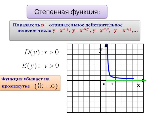 Показатель р – отрицательное действительное нецелое число у= х-1,3, у= х-0,7