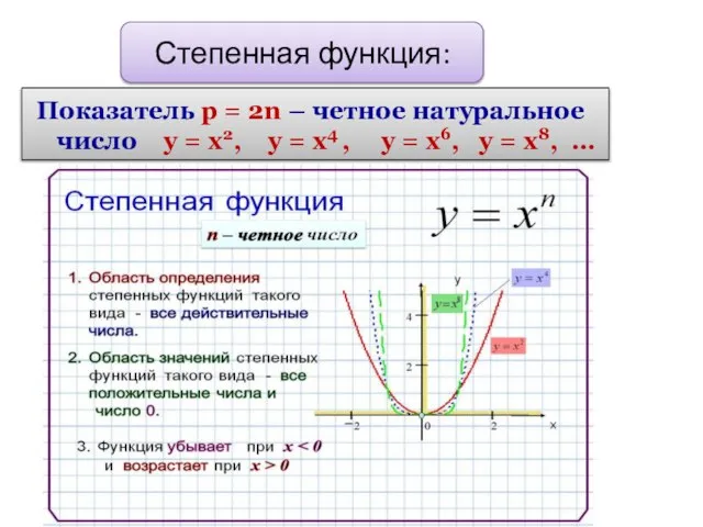 Степенная функция: Показатель р = 2n – четное натуральное число у