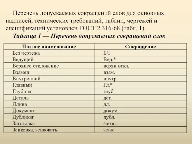 Перечень допускаемых сокращений слов для основных надписей, технических требований, таблиц, чертежей